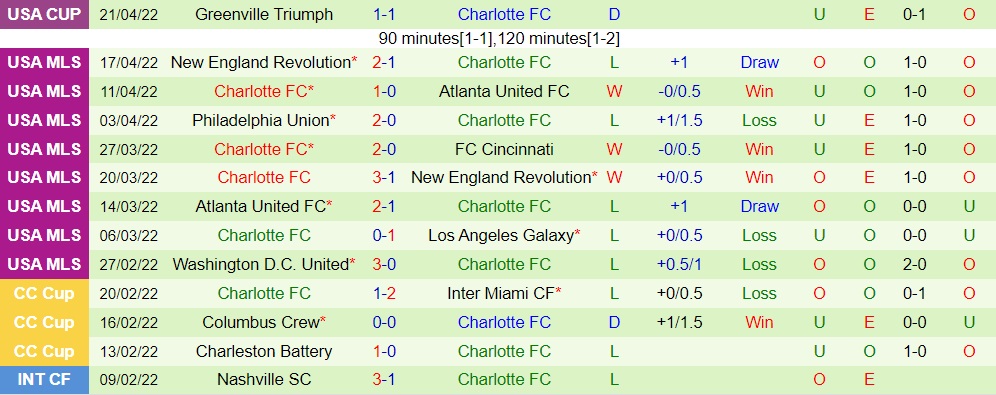 Colorado Rapids vs Charlotte