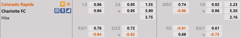 Colorado Rapids vs Charlotte