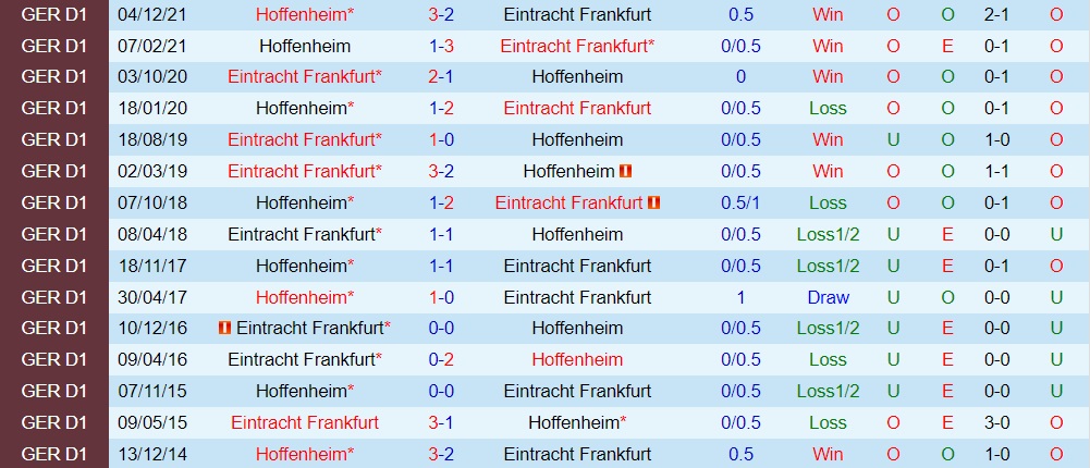 Nhận định bóng đá Frankfurt vs Hoffenheim 20h30 ngày 234 (VĐQG Đức 202122) hình ảnh gốc 2