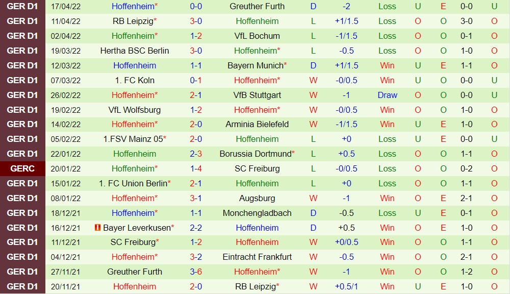 Nhận định bóng đá Frankfurt vs Hoffenheim 20h30 ngày 234 (VĐQG Đức 202122) hình ảnh gốc 2