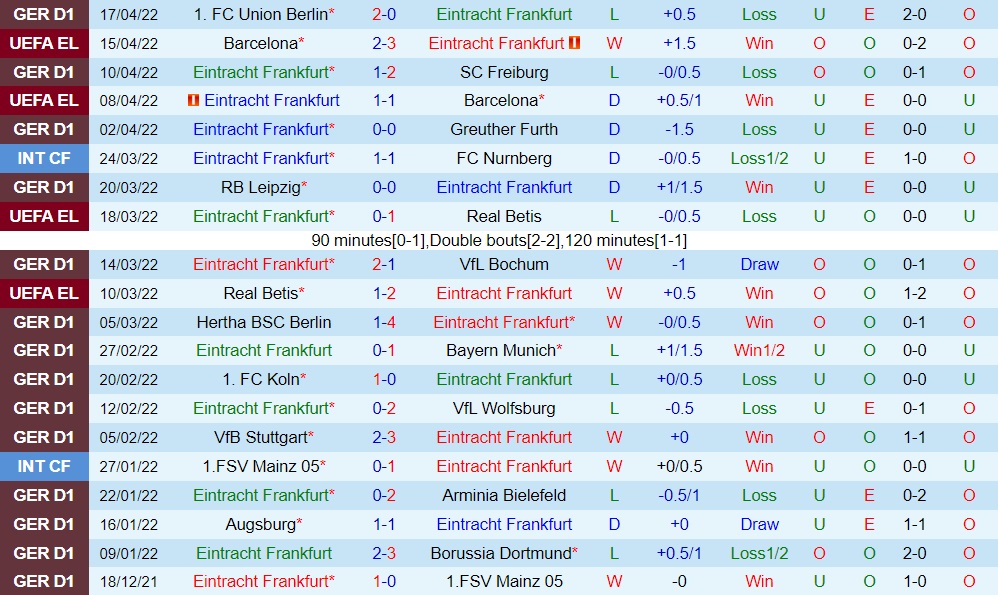 Nhận định bóng đá Frankfurt vs Hoffenheim 20h30 ngày 234 (VĐQG Đức 202122) hình ảnh gốc 2