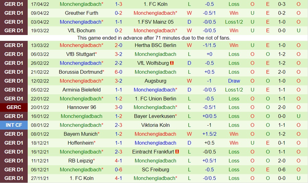Nhận định Freiburg vs Monchengladbach 20h30 ngày 234 (VĐQG Đức 202122) hình ảnh gốc 2