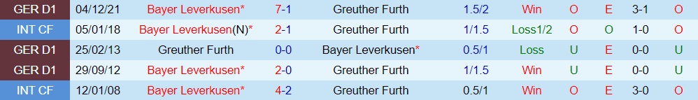 Greuther Furth vs Leverkusen