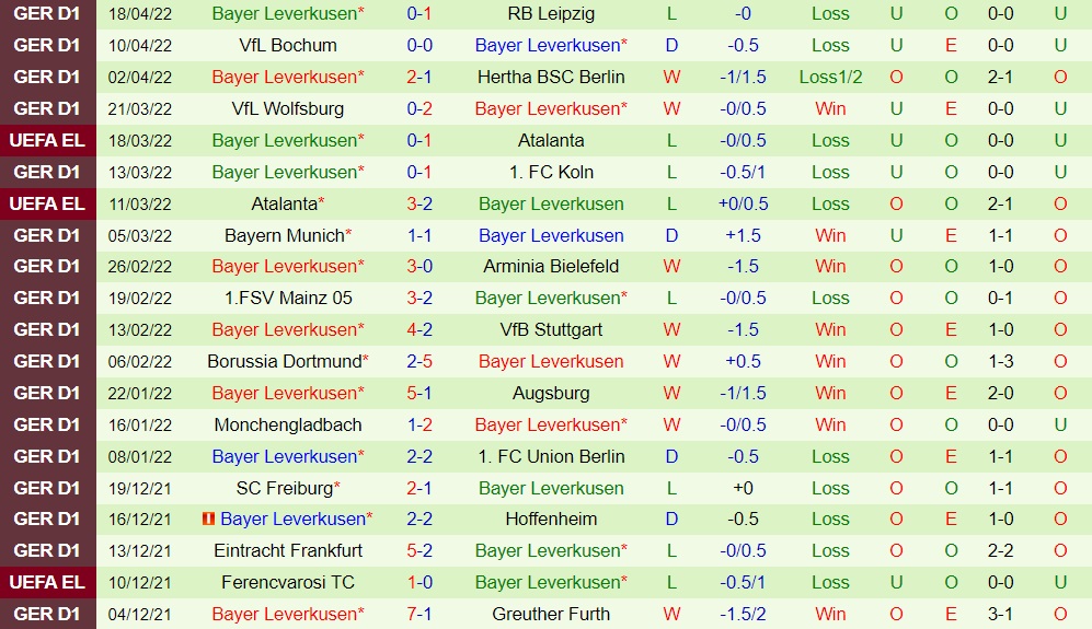 Greuther Furth vs Leverkusen
