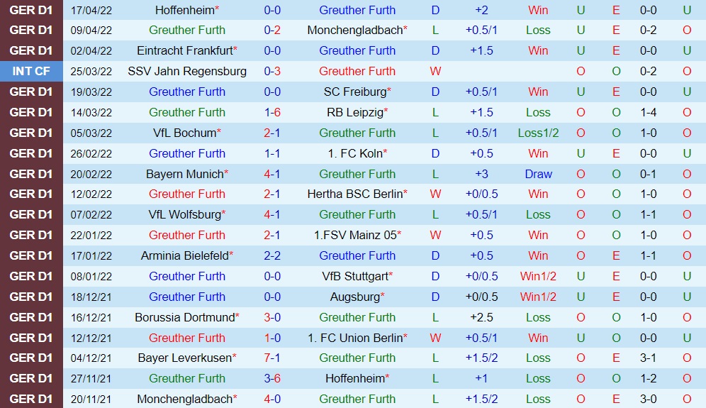 Greuther Furth vs Leverkusen