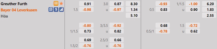 Greuther Furth vs Leverkusen