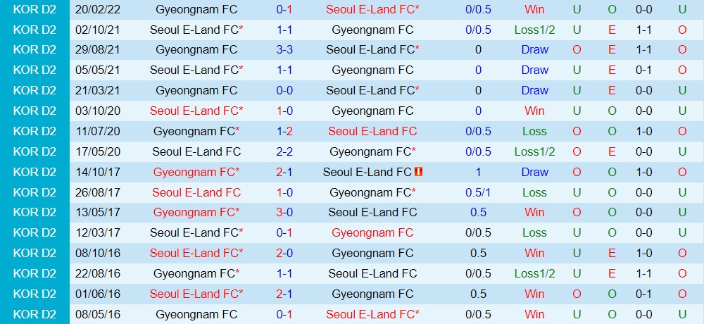 Gyeongnam vs Seoul E-Land