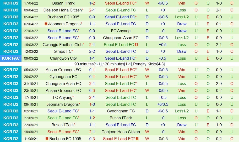 Gyeongnam vs Seoul E-Land