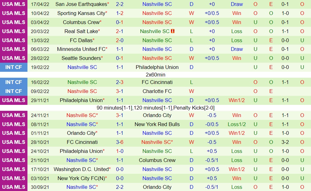 LA Galaxy vs Nashville