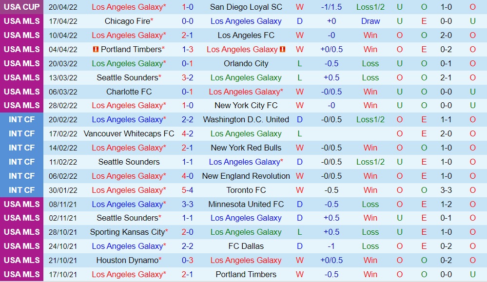 LA Galaxy vs Nashville