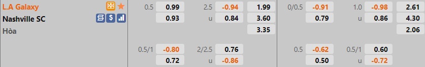 LA Galaxy vs Nashville