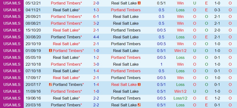 Portland Timbers vs Real Salt Lake