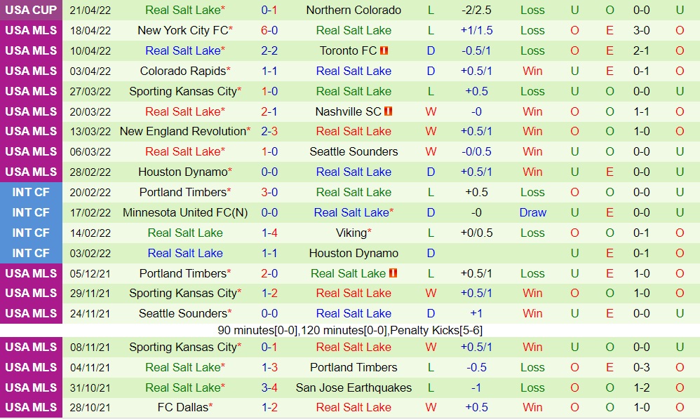 Portland Timbers vs Real Salt Lake
