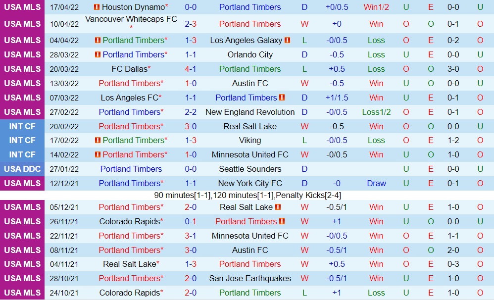 Portland Timbers vs Real Salt Lake