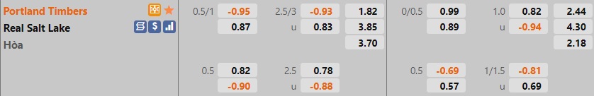 Portland Timbers vs Real Salt Lake
