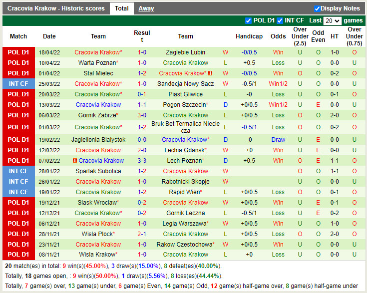 Radomiak Radom vs Cracovia