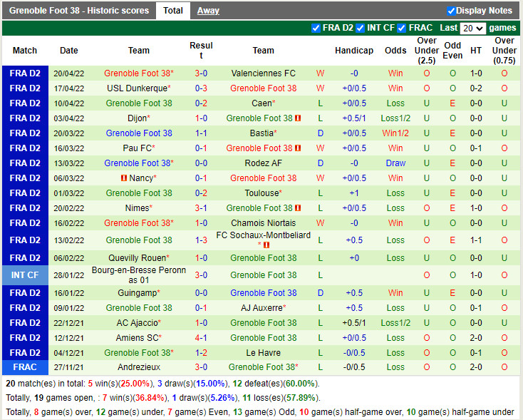 Le Havre vs Grenoble