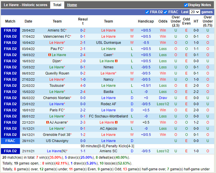 Le Havre vs Grenoble