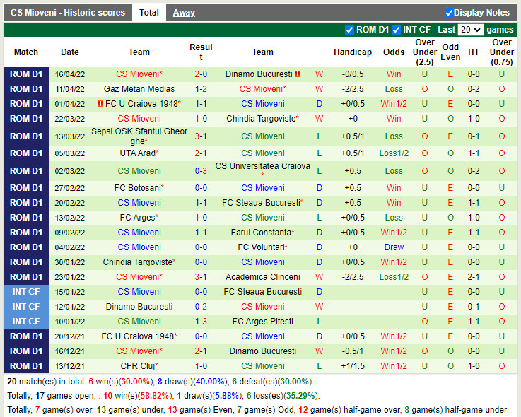 Academica Clinceni vs Mioveni