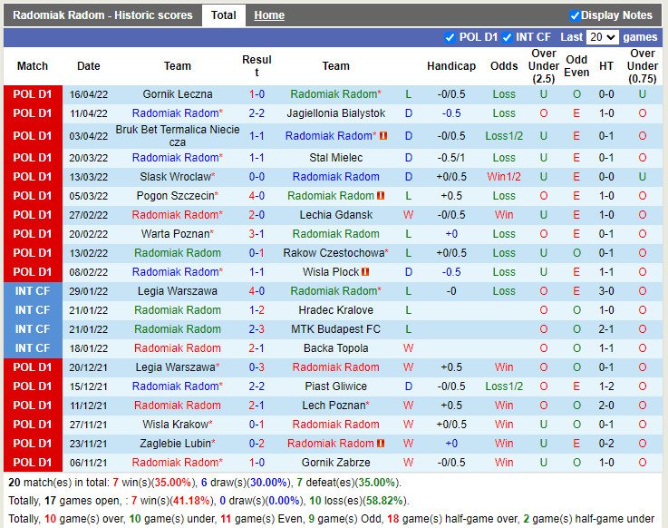 Radomiak Radom vs Cracovia