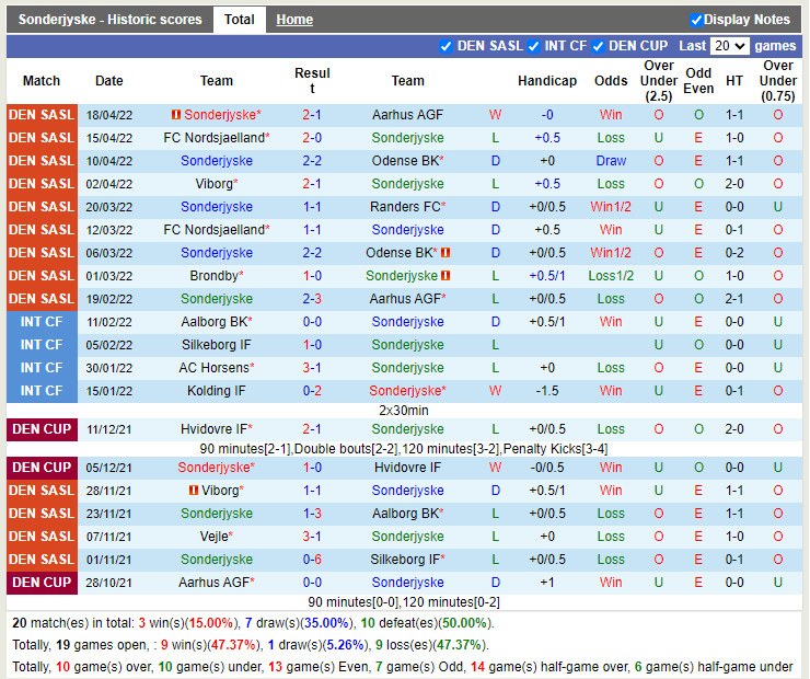 SoenderjyskE vs Vejle Boldklub