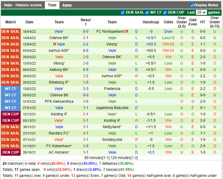 SoenderjyskE vs Vejle Boldklub