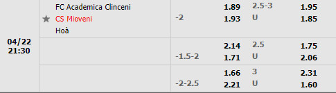 Academica Clinceni vs Mioveni