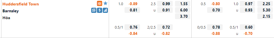 Tỷ lệ Huddersfield vs Barnsley