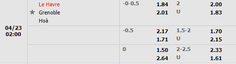 Le Havre vs Grenoble