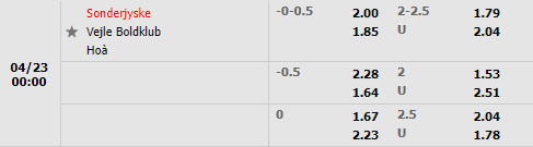 SoenderjyskE vs Vejle Boldklub