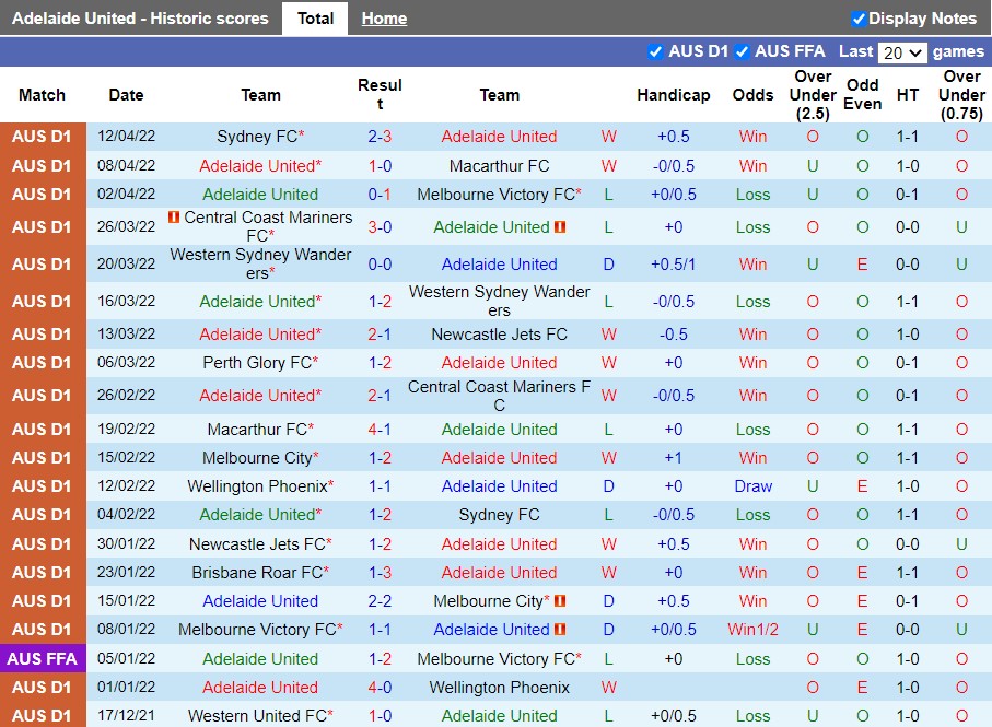 Adelaide vs Perth Glory