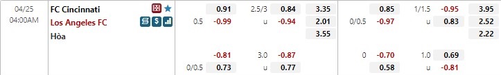 Soi kèo Cincinnati vs Los Angeles FC 4h 254 Nhà nghề Mỹ MLS 2022 hình ảnh Soi kèo Cincinnati vs Los Angeles FC 4h 254 Nhà nghề Mỹ MLS 2022 hình ảnh