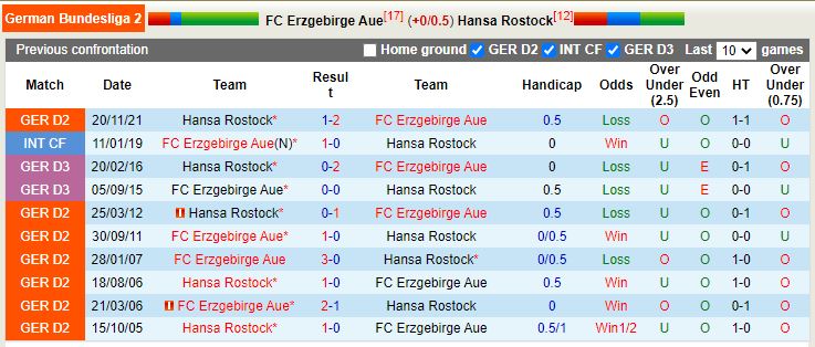 Erzgebirge Aue vs Hansa Rostock