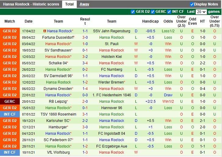 Erzgebirge Aue vs Hansa Rostock