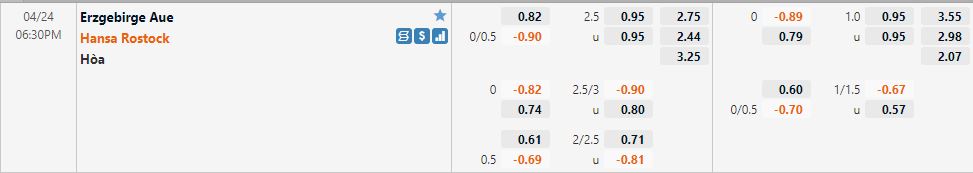 Erzgebirge Aue vs Hansa Rostock