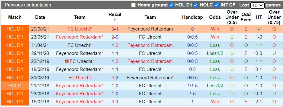 Feyenoord vs Utrecht