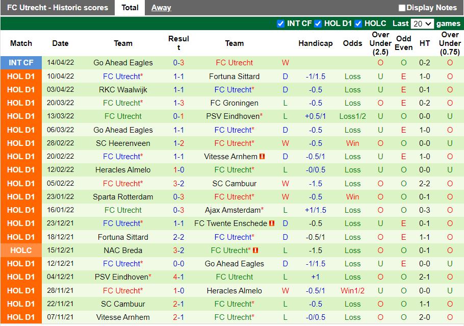 Feyenoord vs Utrecht