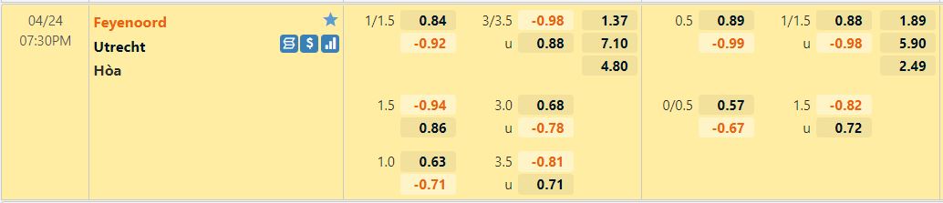 Feyenoord vs Utrecht