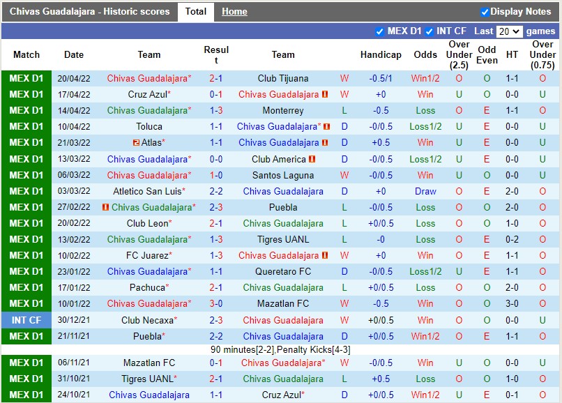 Soi kèo Guadalajara vs Pumas 9h00 ngày 244 VĐQG Mexico 202122 hình ảnh