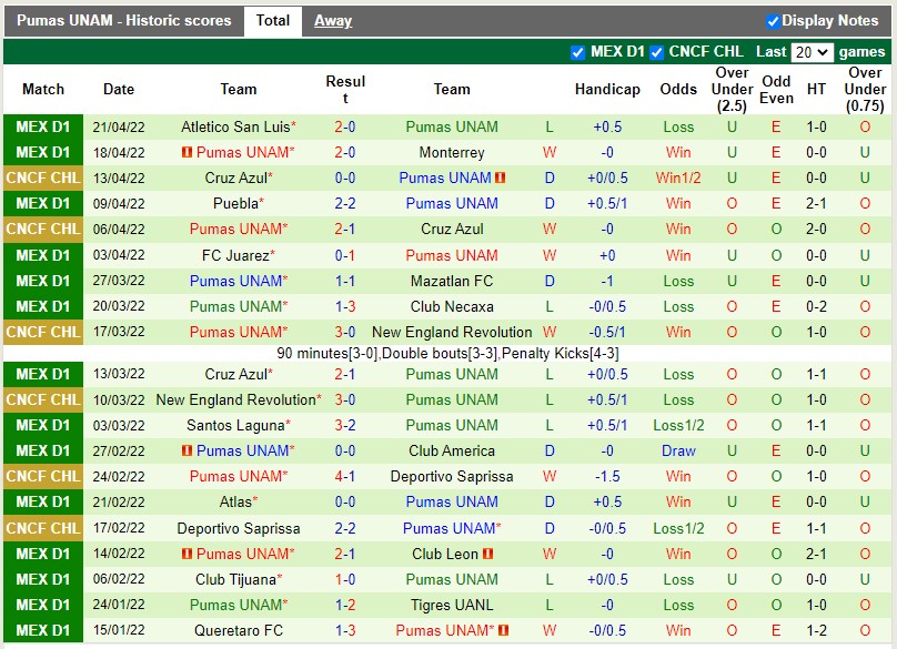 Soi kèo Guadalajara vs Pumas 9h00 ngày 244 VĐQG Mexico 202122 hình ảnh