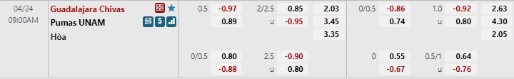 Soi kèo Guadalajara vs Pumas 9h00 ngày 244 VĐQG Mexico 202122 hình ảnh