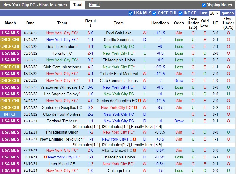 Soi kèo New York City vs Toronto 4h00 254 Nhà nghề Mỹ MLS 2022 hình ảnh Soi kèo New York City vs Toronto 4h00 254 Nhà nghề Mỹ MLS 2022 hình ảnh