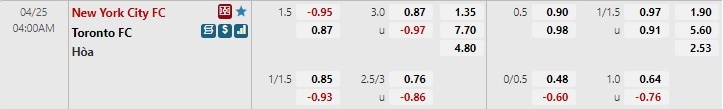 Soi kèo New York City vs Toronto 4h00 254 Nhà nghề Mỹ MLS 2022 hình ảnh Soi kèo New York City vs Toronto 4h00 254 Nhà nghề Mỹ MLS 2022 hình ảnh