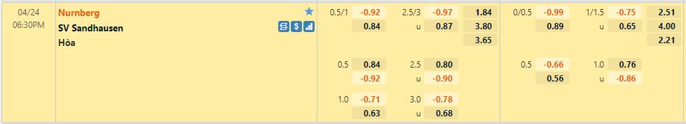 Soi kèo Nurnberg vs Sandhausen 18h30 ngày 244 Hạng 2 Đức 202122 hình ảnh Soi kèo Nurnberg vs Sandhausen 18h30 ngày 244 Hạng 2 Đức 202122 hình ảnh