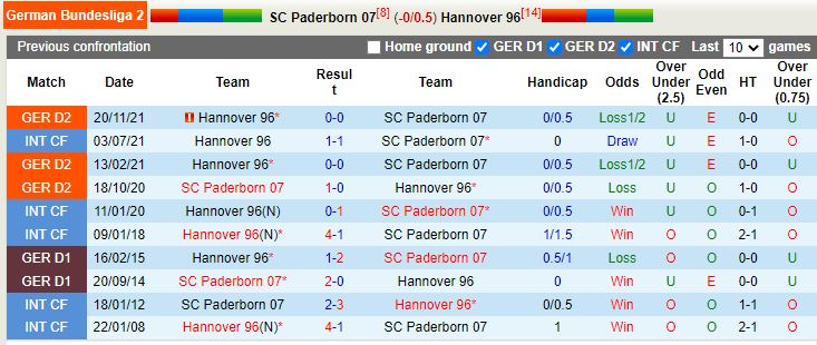Paderborn vs Hannover