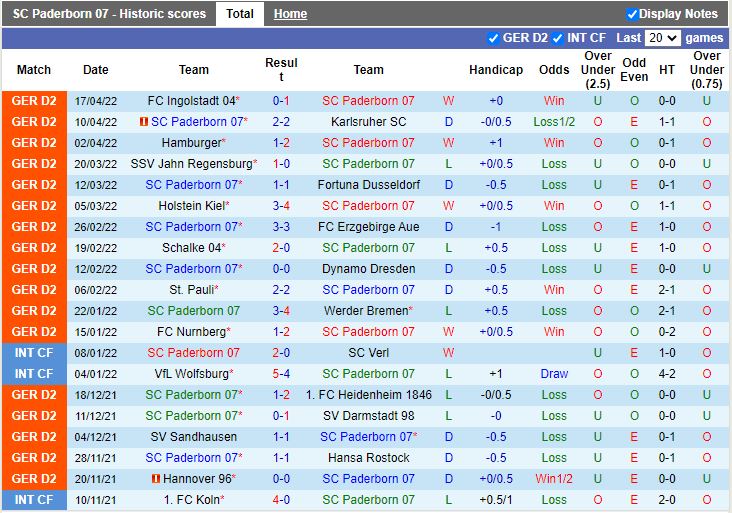 Paderborn vs Hannover