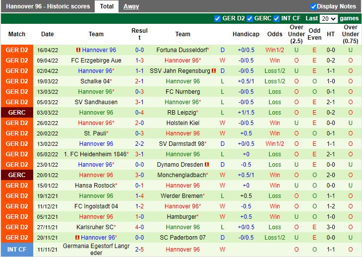 Paderborn vs Hannover