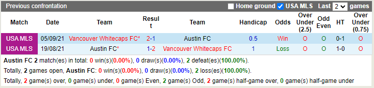 Austin vs Vancouver Whitecaps