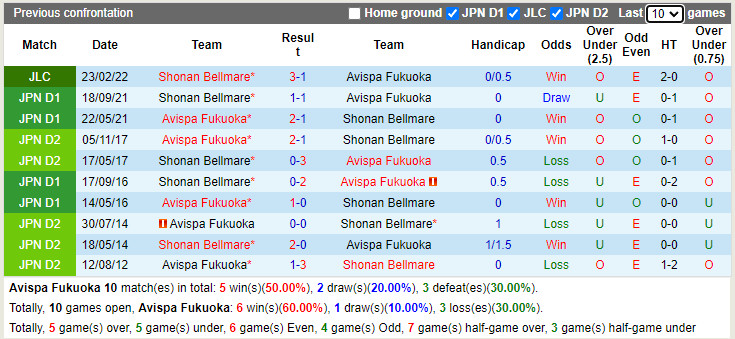 Avispa Fukuoka vs Shonan Bellmare