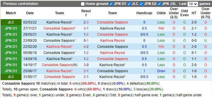 Consadole Sapporo vs Kashiwa Reysol